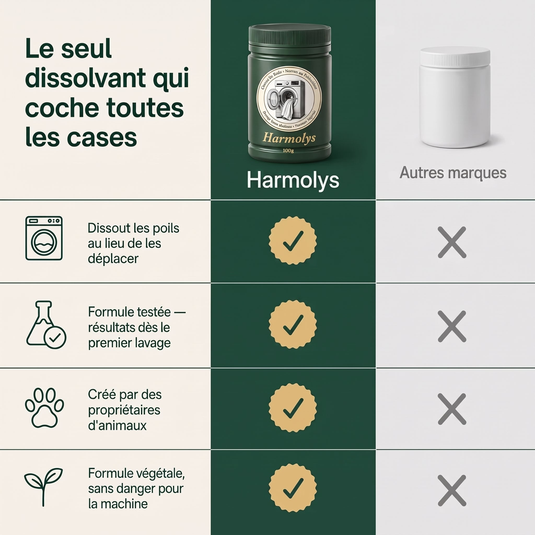 HARMOLYS